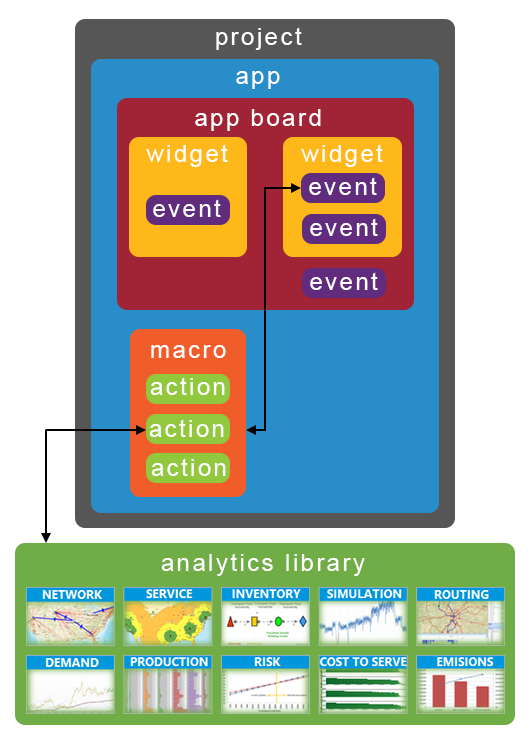 App components