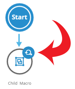 Configure an iterator